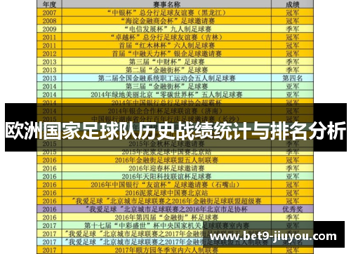 欧洲国家足球队历史战绩统计与排名分析 欧洲国家足球队历史战绩统计与排名分析