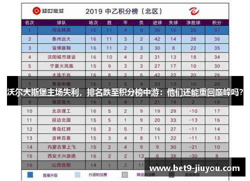 沃尔夫斯堡主场失利，排名跌至积分榜中游：他们还能重回巅峰吗？